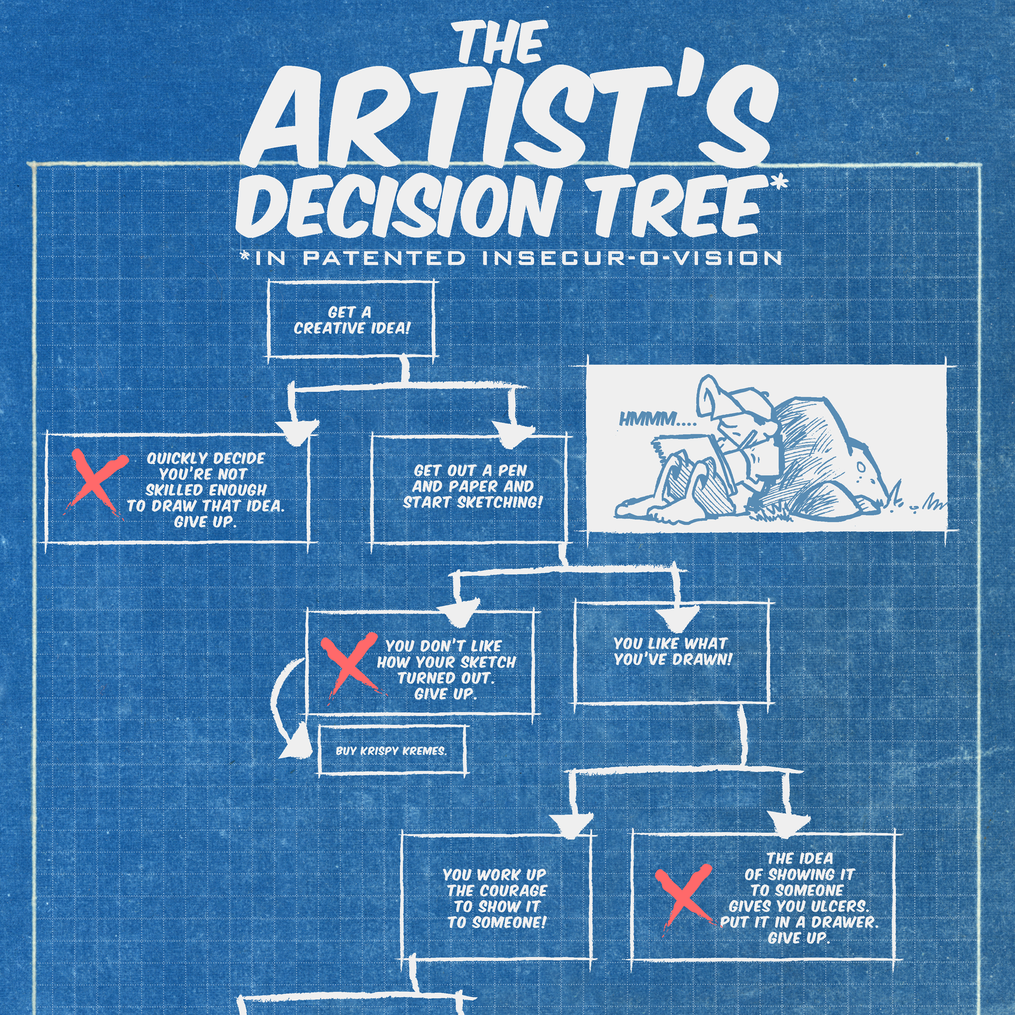 Print: Artist's Decision Tree