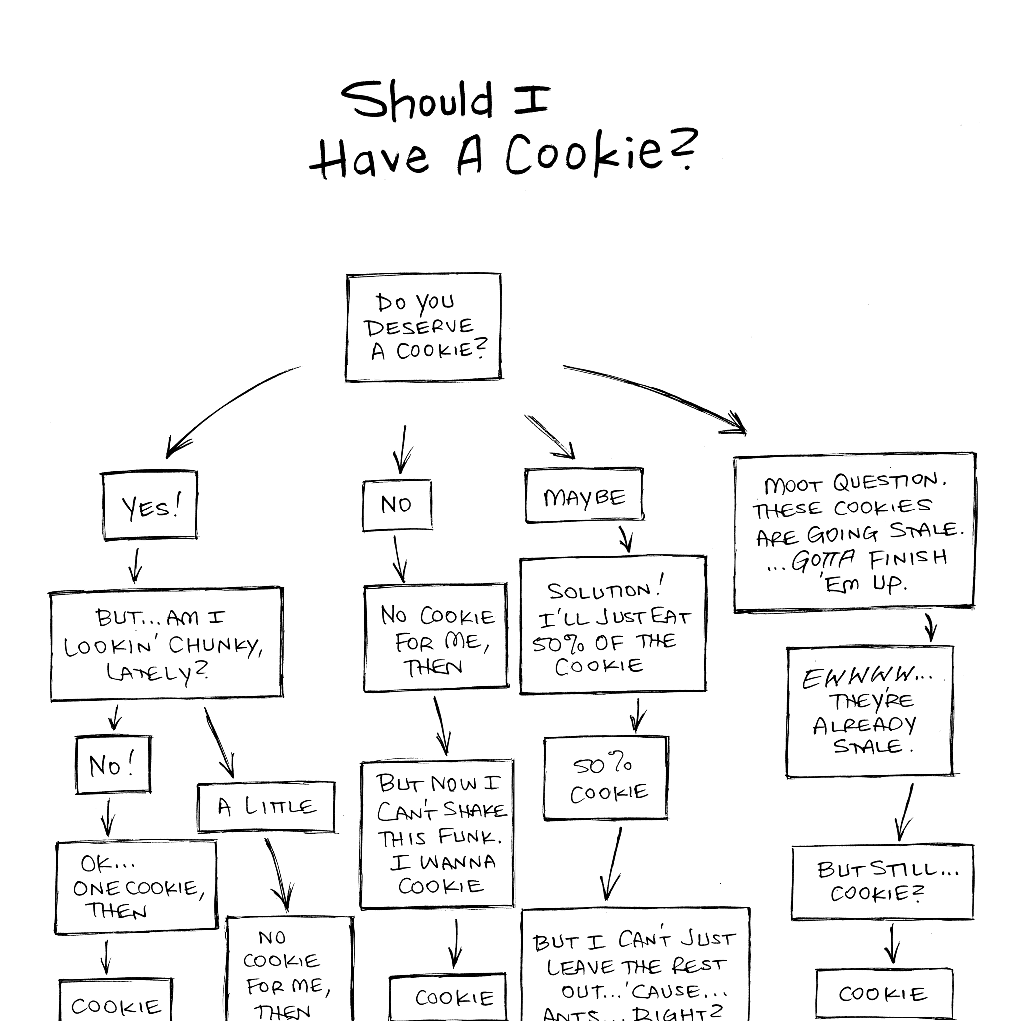 Print: Should I Have A Cookie?