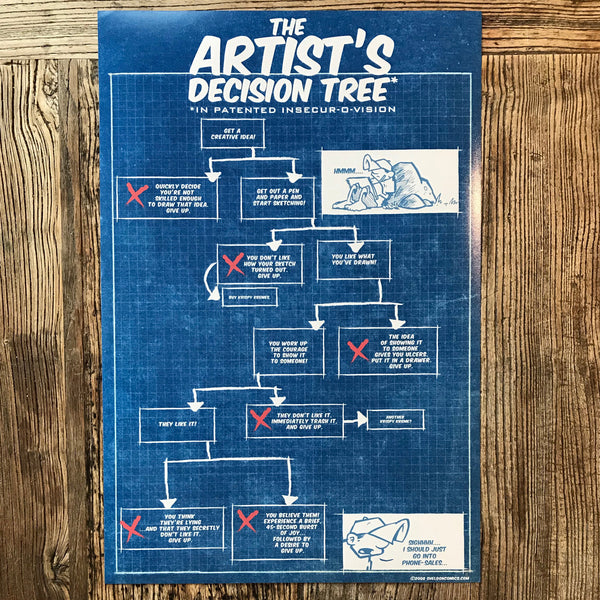 Print: Artist's Decision Tree